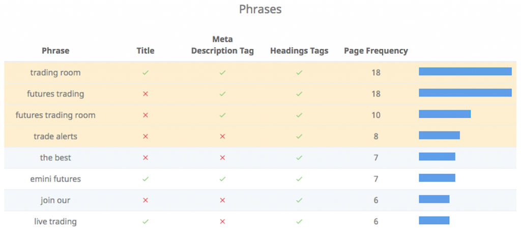 seo audit rapport zinnen