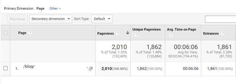 relatório de comportamento url